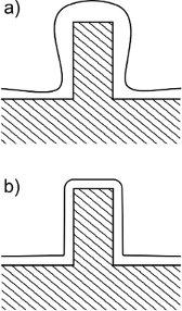 Edge effect: a) Electrolytic coatings, b) Electroless nickel